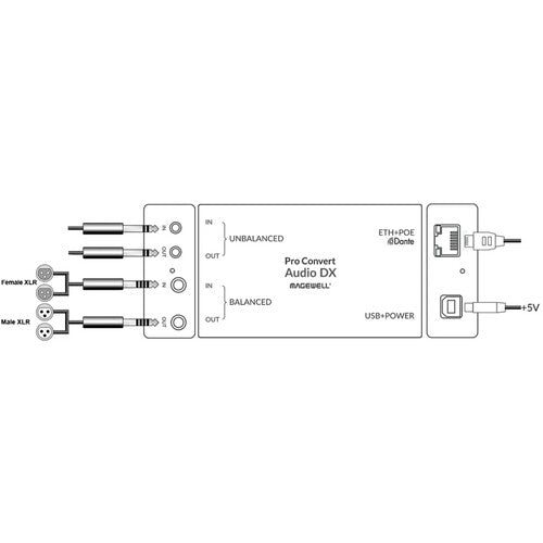 Pro Convert Audio DX - Bi-Directional Dante Audio Encoder/Decoder with Analog Stereo Input/Output